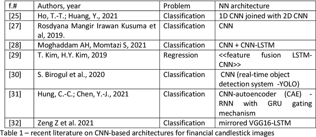Figure 1 for Transfer learning for financial data predictions: a systematic review
