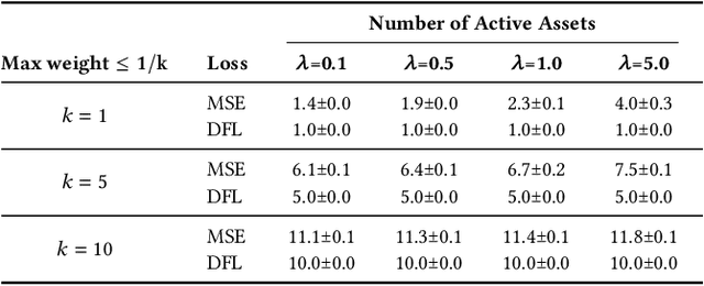 Figure 1 for Anatomy of Machines for Markowitz: Decision-Focused Learning for Mean-Variance Portfolio Optimization