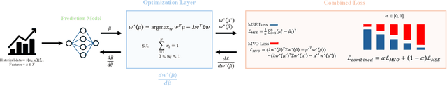 Figure 2 for Anatomy of Machines for Markowitz: Decision-Focused Learning for Mean-Variance Portfolio Optimization