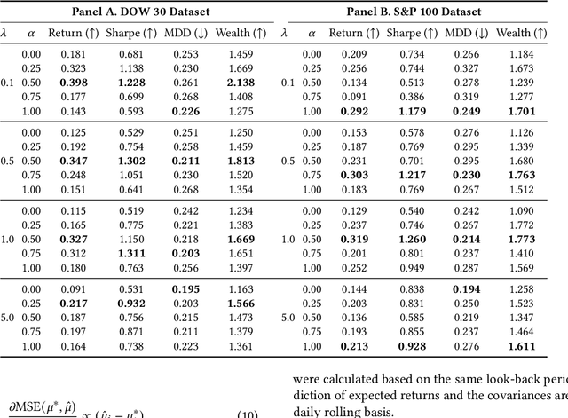 Figure 3 for Anatomy of Machines for Markowitz: Decision-Focused Learning for Mean-Variance Portfolio Optimization