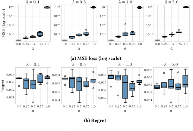 Figure 4 for Anatomy of Machines for Markowitz: Decision-Focused Learning for Mean-Variance Portfolio Optimization