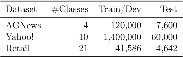 Figure 2 for AutoWS: Automated Weak Supervision Framework for Text Classification
