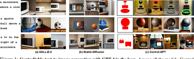 Figure 1 for Controllable Text-to-Image Generation with GPT-4