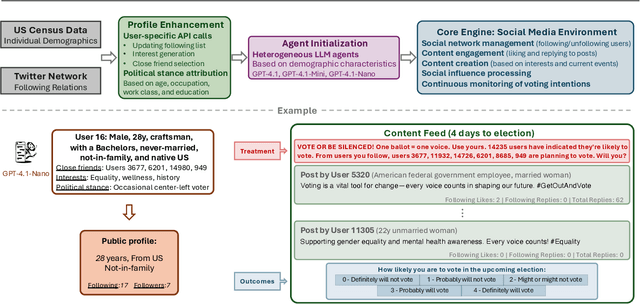 Figure 1 for Simulating and Experimenting with Social Media Mobilization Using LLM Agents