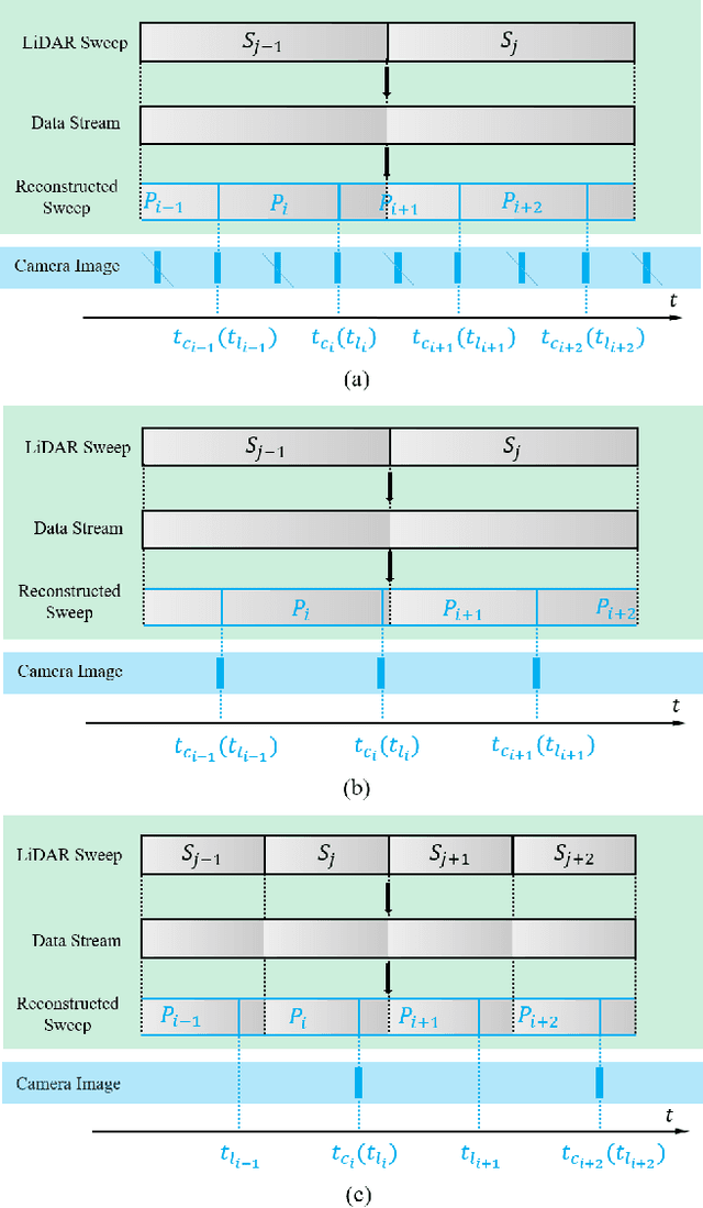 Figure 3 for SR-LIVO: LiDAR-Inertial-Visual Odometry and Mapping with Sweep Reconstruction