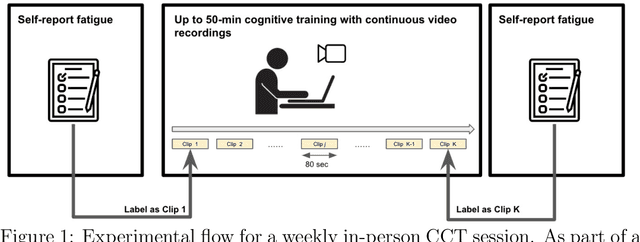 Figure 1 for Recurrent Transformer Encoders for Vision-based Estimation of Fatigue and Engagement in Cognitive Training Sessions