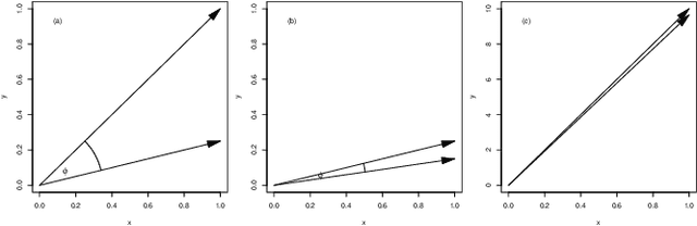 Figure 1 for Exogenous Data in Forecasting: FARM -- A New Measure for Relevance Evaluation