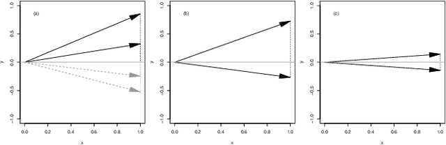 Figure 2 for Exogenous Data in Forecasting: FARM -- A New Measure for Relevance Evaluation