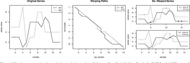 Figure 4 for Exogenous Data in Forecasting: FARM -- A New Measure for Relevance Evaluation
