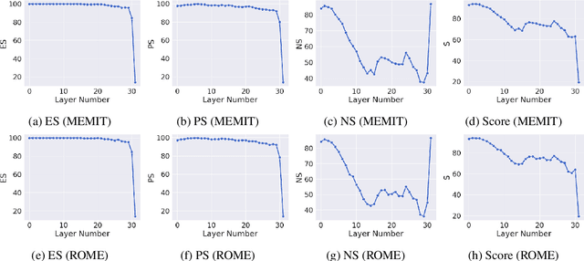Figure 1 for Is Bigger Edit Batch Size Always Better? -- An Empirical Study on Model Editing with Llama-3