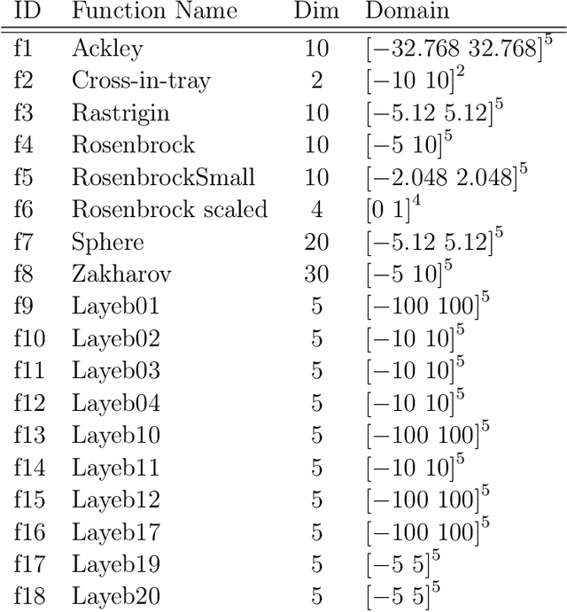 Figure 1 for MAC, a novel stochastic optimization method