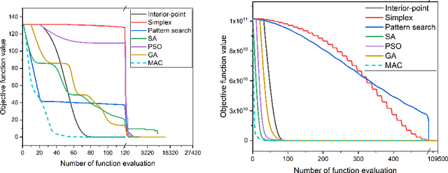Figure 2 for MAC, a novel stochastic optimization method
