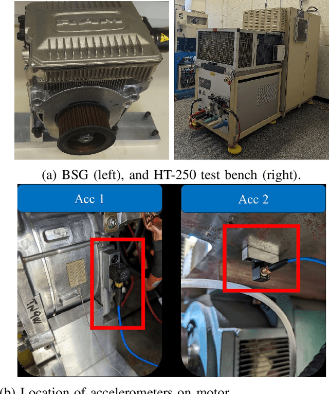 Figure 3 for Correcting Domain Shifts in Electric Motor Vibration Data for Unseen Operating Conditions