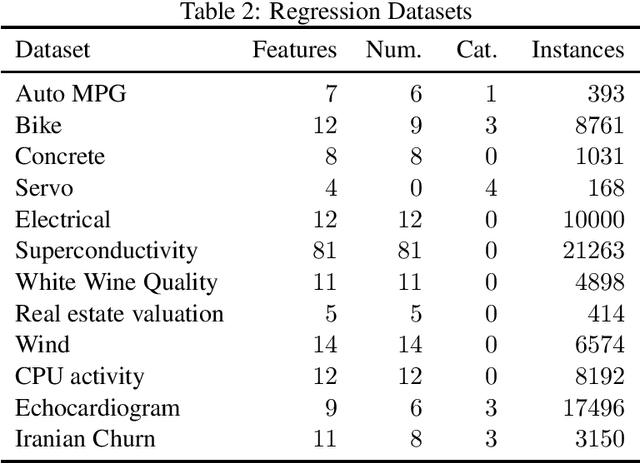 Figure 4 for BELLA: Black box model Explanations by Local Linear Approximations