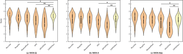Figure 4 for Lightweight Implicit Neural Network for Binaural Audio Synthesis