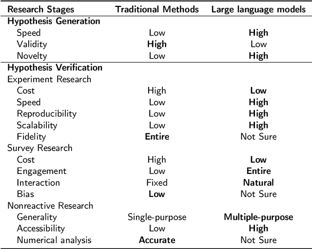 Figure 2 for AI for social science and social science of AI: A Survey