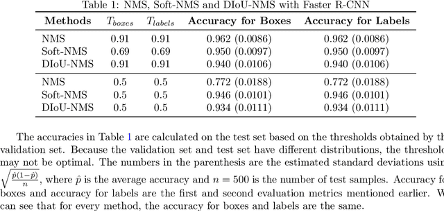 Figure 2 for Detection Selection Algorithm: A Likelihood based Optimization Method to Perform Post Processing for Object Detection