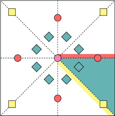 Figure 1 for Wyckoff Transformer: Generation of Symmetric Crystals