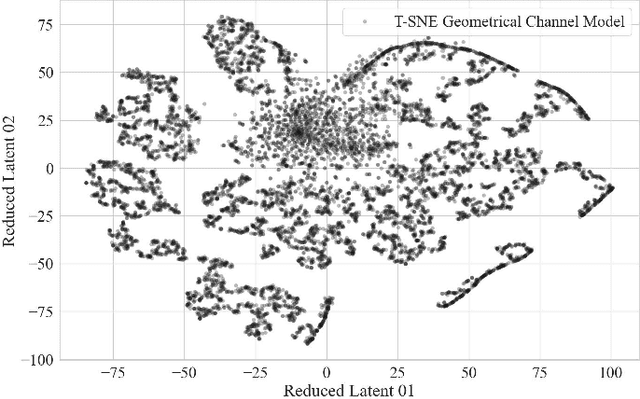 Figure 2 for Learning RL-Policies for Joint Beamforming Without Exploration: A Batch Constrained Off-Policy Approach