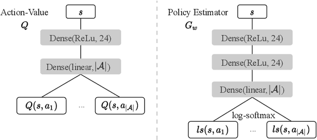 Figure 3 for Learning RL-Policies for Joint Beamforming Without Exploration: A Batch Constrained Off-Policy Approach