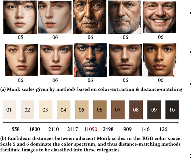 Figure 1 for INFELM: In-depth Fairness Evaluation of Large Text-To-Image Models