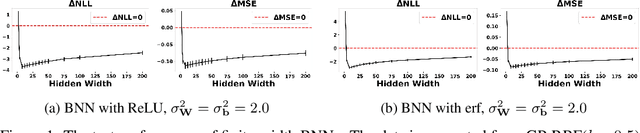 Figure 1 for An Empirical Analysis of the Advantages of Finite- v.s. Infinite-Width Bayesian Neural Networks