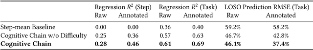 Figure 4 for TaskSense: Cognitive Chain Modeling and Difficulty Estimation for GUI Tasks