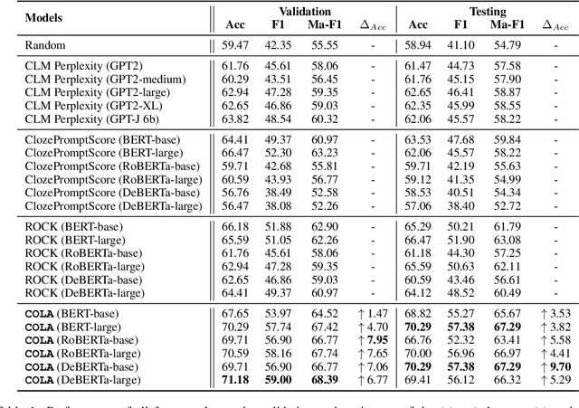Figure 2 for COLA: Contextualized Commonsense Causal Reasoning from the Causal Inference Perspective