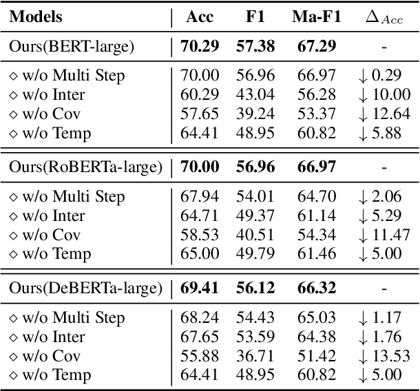 Figure 4 for COLA: Contextualized Commonsense Causal Reasoning from the Causal Inference Perspective