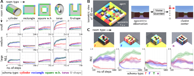 Figure 4 for Graph schemas as abstractions for transfer learning, inference, and planning