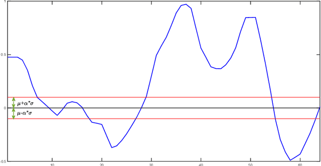 Figure 1 for Fast Classification of Large Time Series Datasets