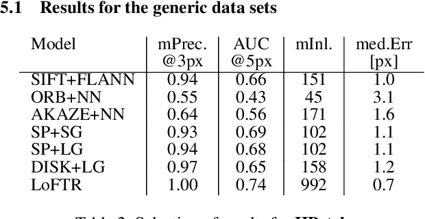 Figure 4 for To Glue or Not to Glue? Classical vs Learned Image Matching for Mobile Mapping Cameras to Textured Semantic 3D Building Models