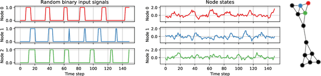 Figure 4 for Graph Kalman Filters