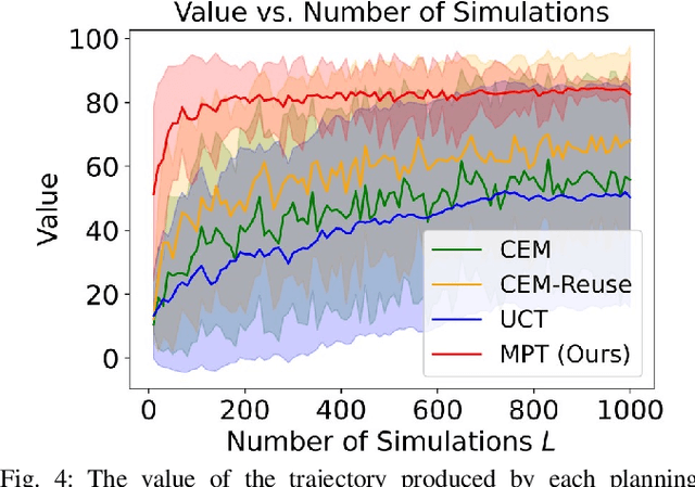 Figure 4 for Model Predictive Trees: Sample-Efficient Receding Horizon Planning with Reusable Tree Search