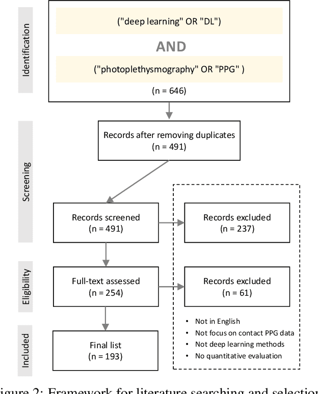 Figure 3 for A Review of Deep Learning Methods for Photoplethysmography Data