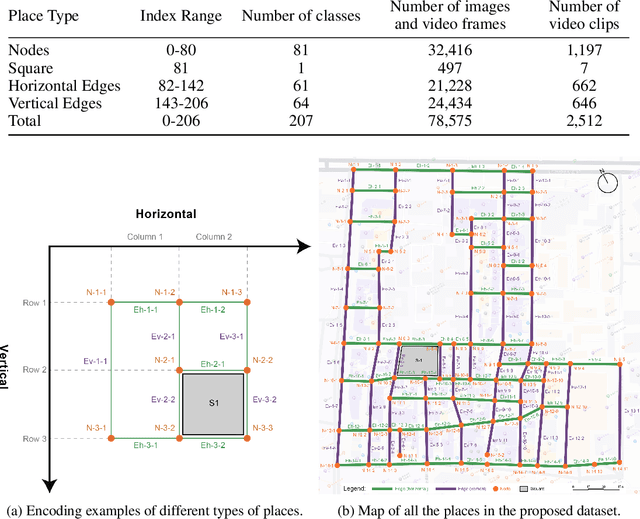 Figure 4 for MMS-VPR: Multimodal Street-Level Visual Place Recognition Dataset and Benchmark
