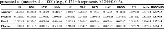 Figure 3 for MMS-VPR: Multimodal Street-Level Visual Place Recognition Dataset and Benchmark