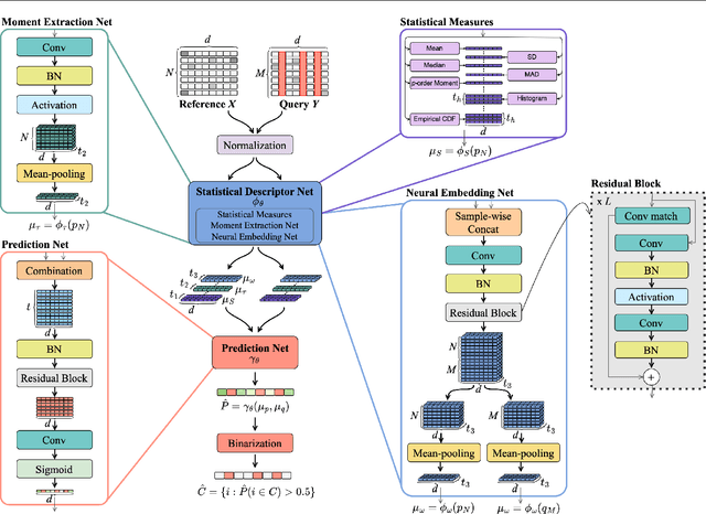 Figure 1 for Feature Shift Localization Network