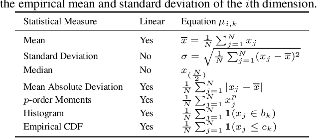 Figure 2 for Feature Shift Localization Network