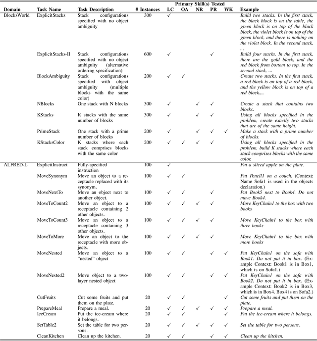 Figure 2 for Translating Natural Language to Planning Goals with Large-Language Models