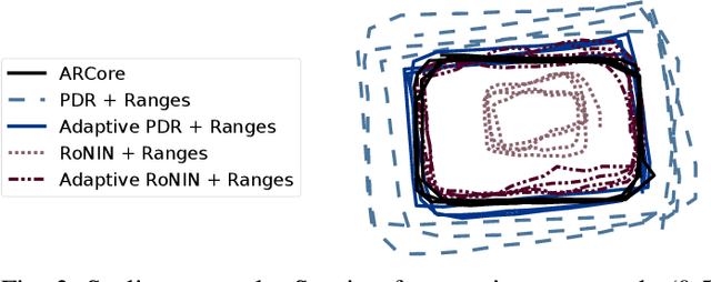 Figure 3 for PEOPLEx: PEdestrian Opportunistic Positioning LEveraging IMU, UWB, BLE and WiFi