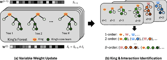 Figure 1 for Post-hoc Interpretability Illumination for Scientific Interaction Discovery