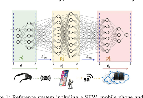Figure 1 for Federated Reinforcement Learning for Runtime Optimization of AI Applications in Smart Eyewears