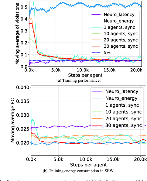 Figure 2 for Federated Reinforcement Learning for Runtime Optimization of AI Applications in Smart Eyewears