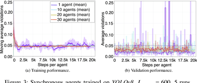 Figure 3 for Federated Reinforcement Learning for Runtime Optimization of AI Applications in Smart Eyewears