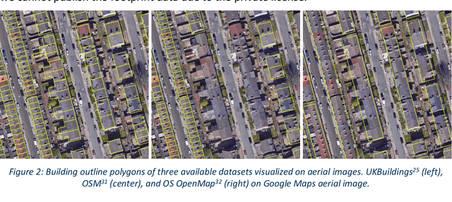 Figure 3 for Points for Energy Renovation : A LiDAR-Derived Point Cloud Dataset of One Million English Buildings Linked to Energy Characteristics