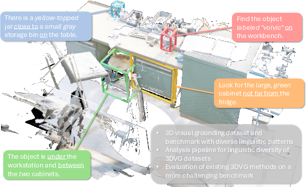 Figure 1 for ViGiL3D: A Linguistically Diverse Dataset for 3D Visual Grounding