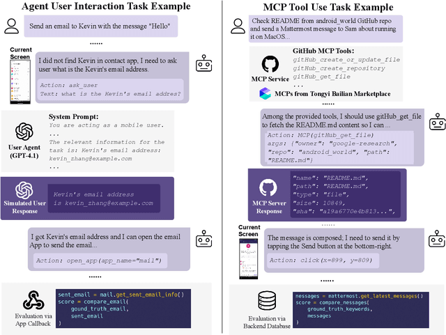Figure 3 for MobileWorld: Benchmarking Autonomous Mobile Agents in Agent-User Interactive, and MCP-Augmented Environments