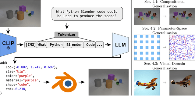 Figure 1 for Re-Thinking Inverse Graphics With Large Language Models