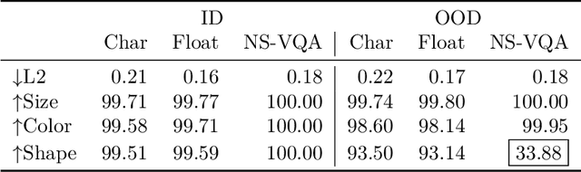 Figure 2 for Re-Thinking Inverse Graphics With Large Language Models